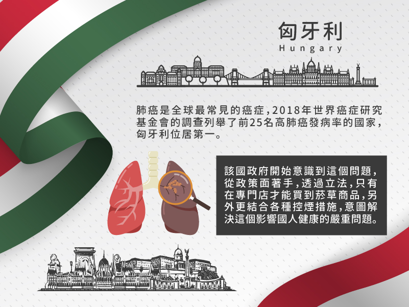 《第九站–匈牙利 解救煙癮大作戰》