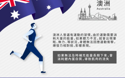 《第六站-澳洲 Power滿滿 通通給我卯全力跑起來！》