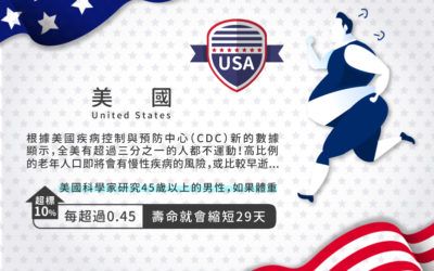 《第五站-美國 還給大家一片璀璨的星空吧！》